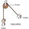 POLEA